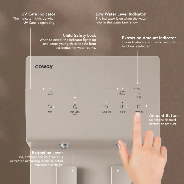 Core Plus — Air sejuk (7.1L)