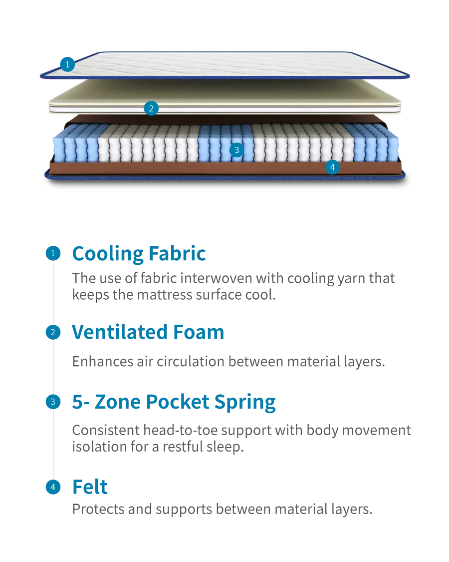 Prime Lite Mattress — Tilam ergonomik