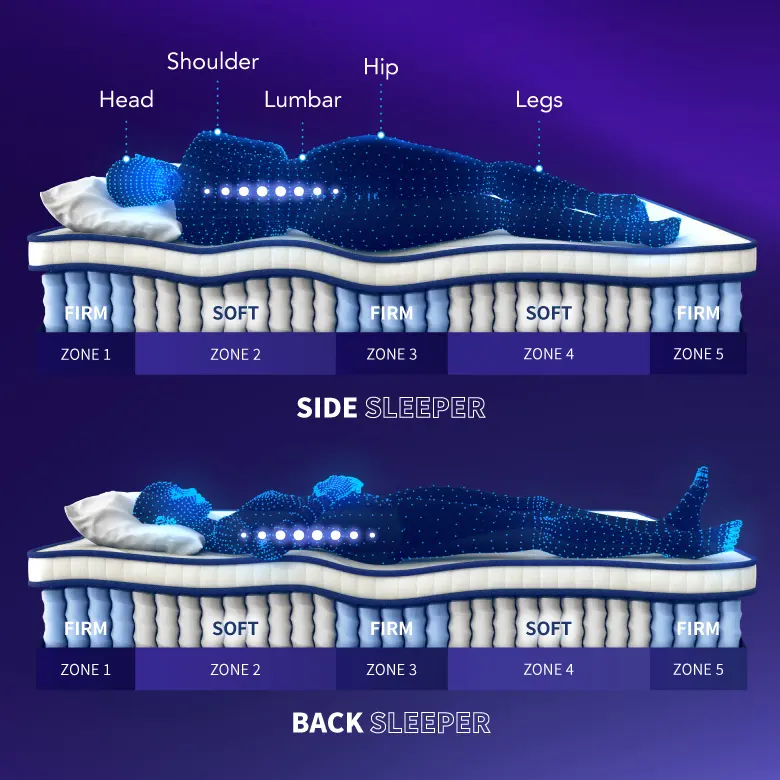 Prime Lite Mattress — Sokongan tulang belakang